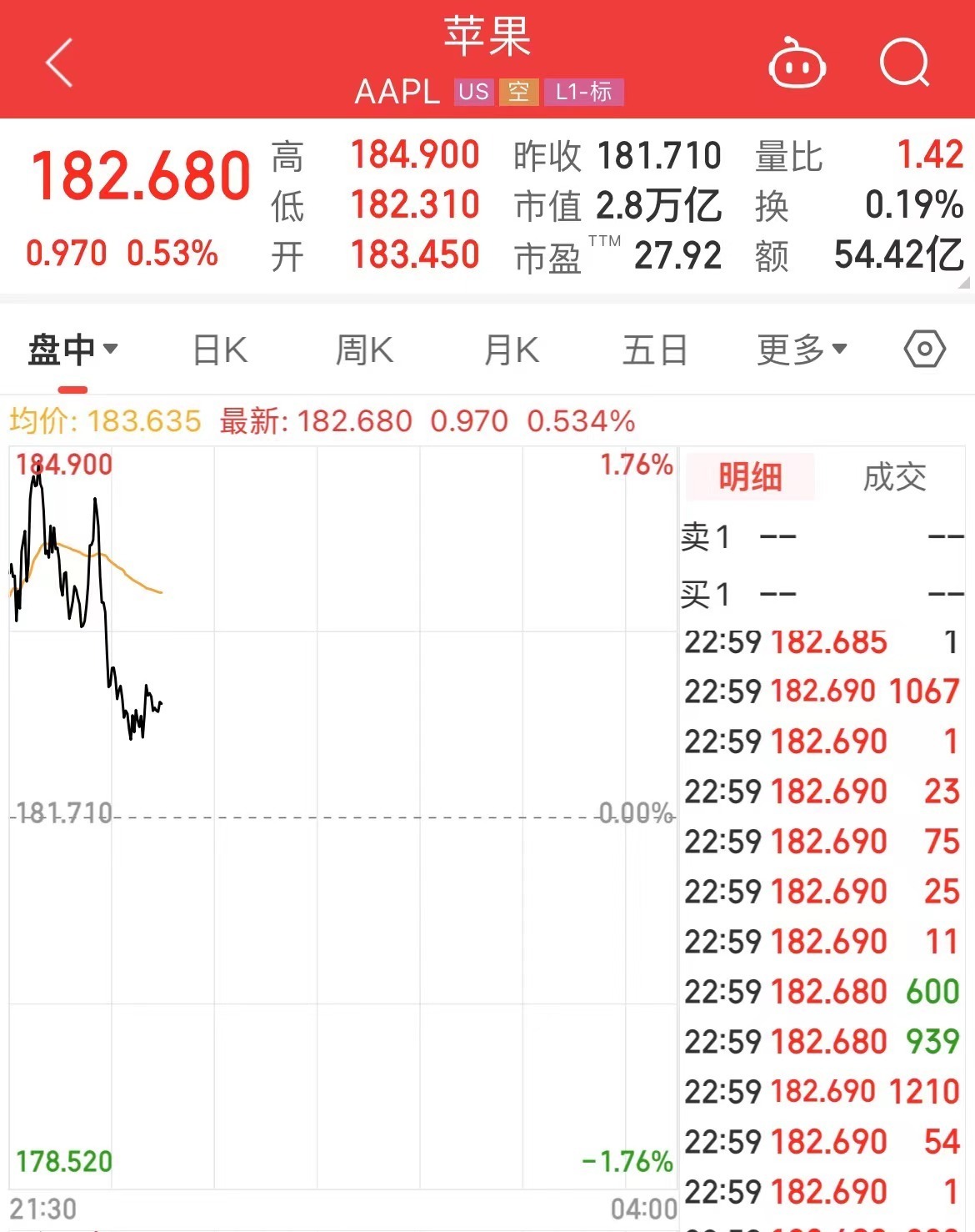 老虎機：蘋果發佈新款iPad，價格公佈！有史以來最薄蘋果産品誕生！庫尅：這是iPad自問世以來最重要的一天