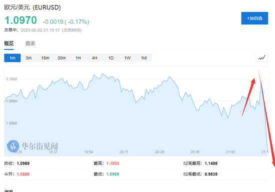 欧洲央行如期加息50基点，承诺3月再加50基点后评估后续路径