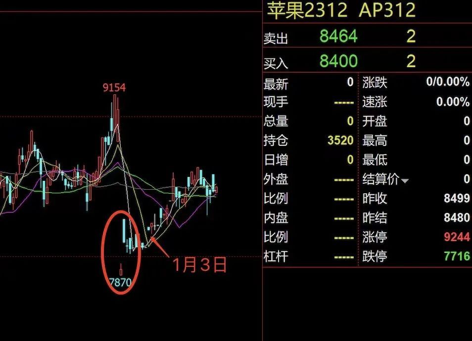 热榜！财经大V炒期货，交割了300多万斤苹果现货，啥情况？本人回应......