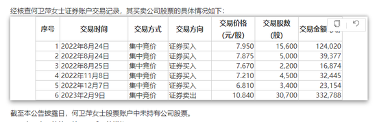 ChatGPT热门股4连板!董事长母亲买了自家股票,赚了9.6万