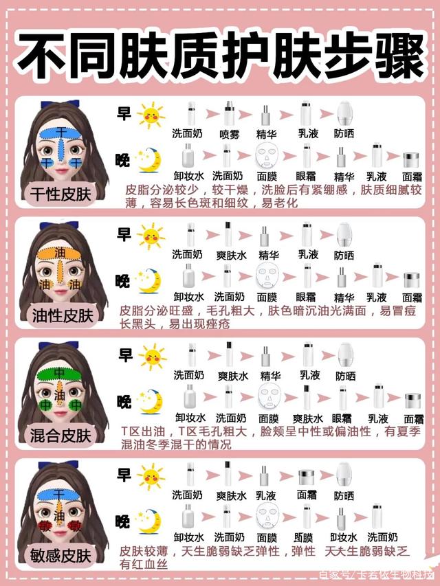 {線上賭場}(化妆品水乳精华的正确使用顺序)