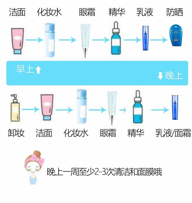 {線上賭場}(化妆品水乳精华的正确使用顺序)