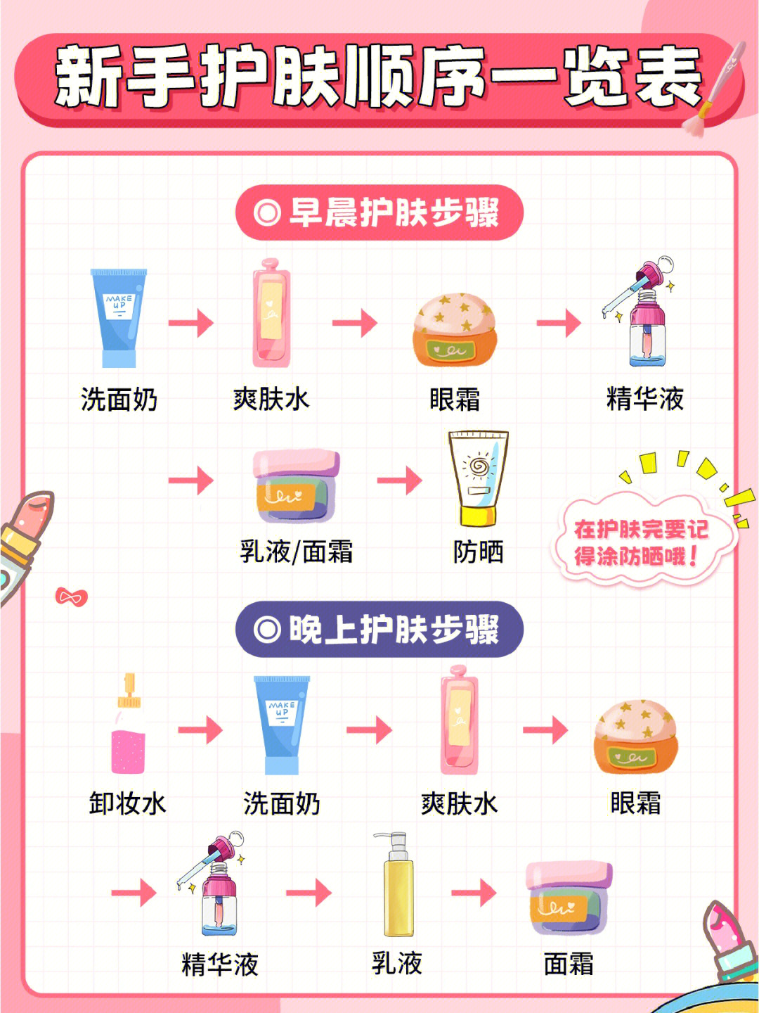 {線上賭場}(化妆品品的正确使用顺序)