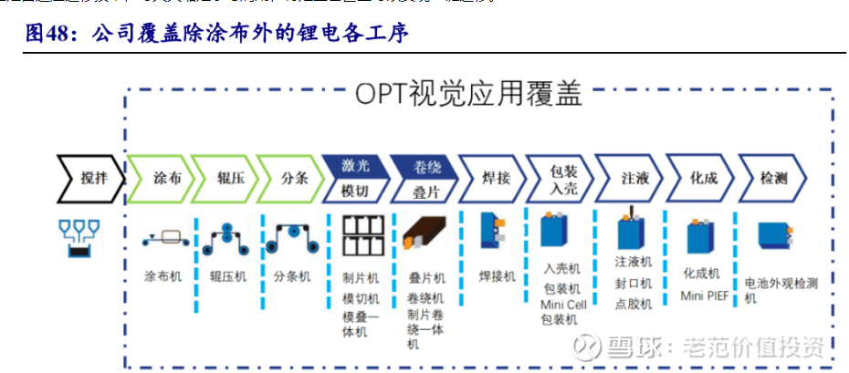 {21點}(举实例说明3c分析方法的主要作用)