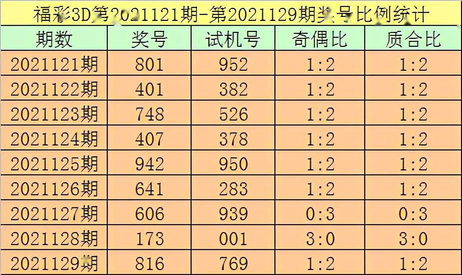 {百家樂}(今晚100%必出号3d的专家推荐一注组选奖号537前后关系)