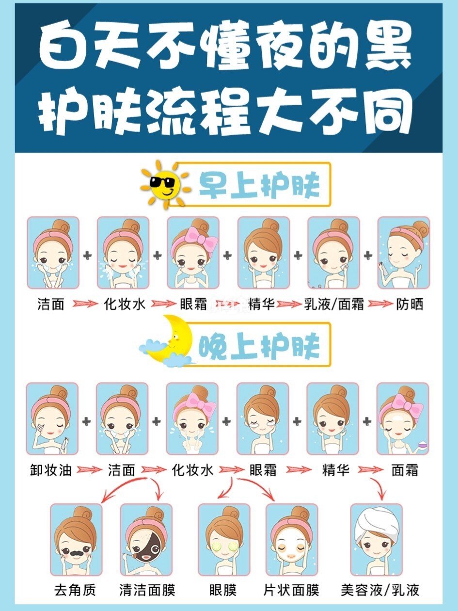 {六合彩}(护肤品和化妆品的使用顺序是)