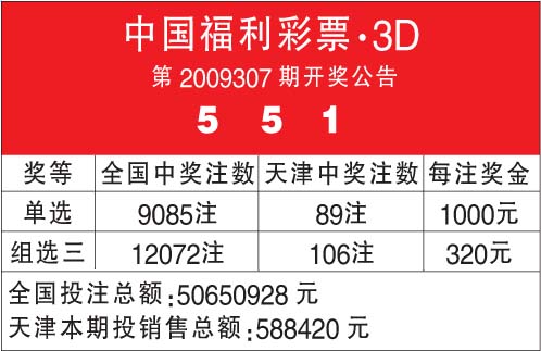 {京世博娛樂}(中国3d福利彩票试机号查询)
