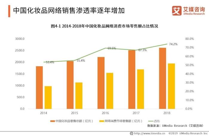 {娛樂城}(护肤品牌档次排行榜)