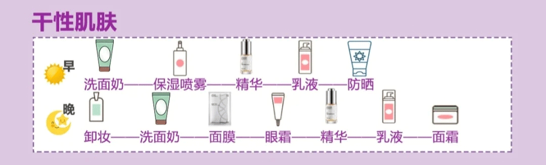 {21點}(买护肤品怎么看成分)