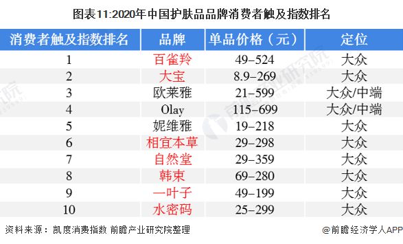 {京世博娛樂}(排名第一的护肤品)